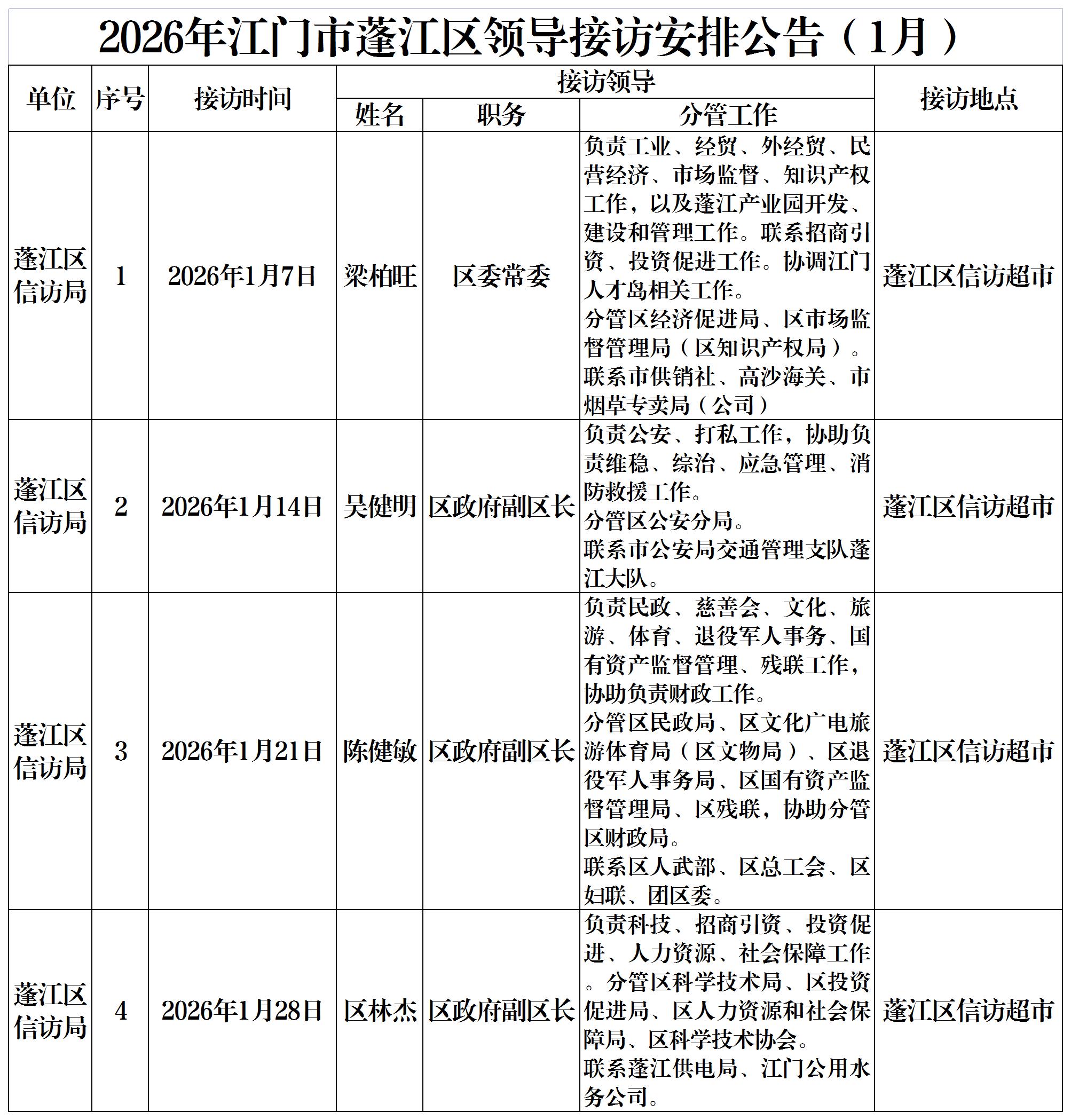 2026年江門市蓬江區領導接訪安排公告.jpg